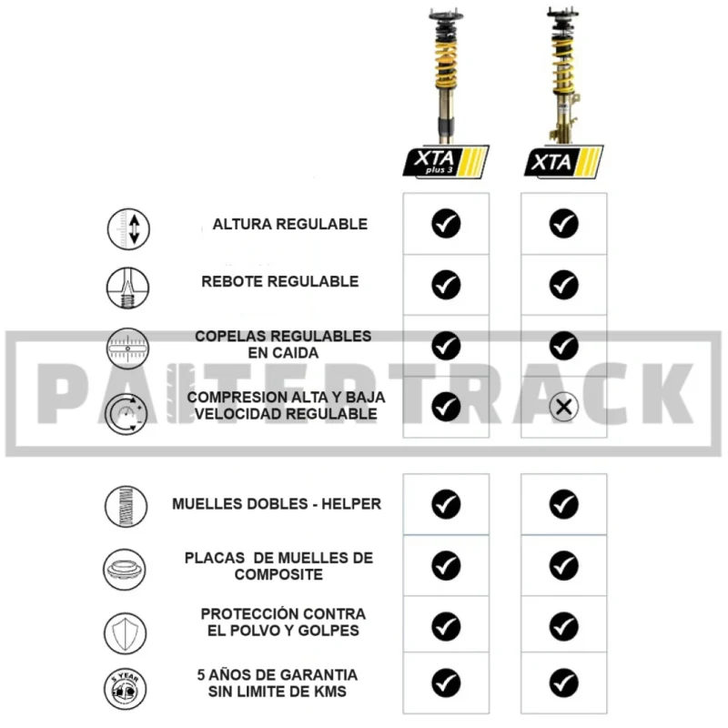 DIFERENCIA ST XTA ST XTA PLUS 3